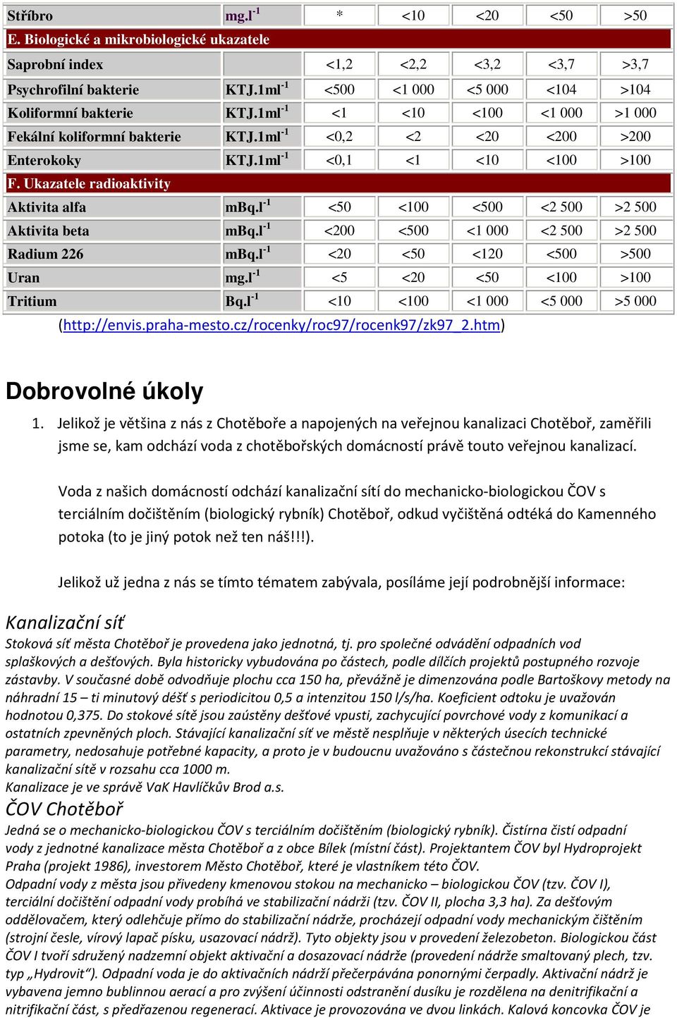 Ukazatele radioaktivity Aktivita alfa mbq.l -1 <50 <100 <500 <2 500 >2 500 Aktivita beta mbq.l -1 <200 <500 <1 000 <2 500 >2 500 Radium 226 mbq.l -1 <20 <50 <120 <500 >500 Uran mg.