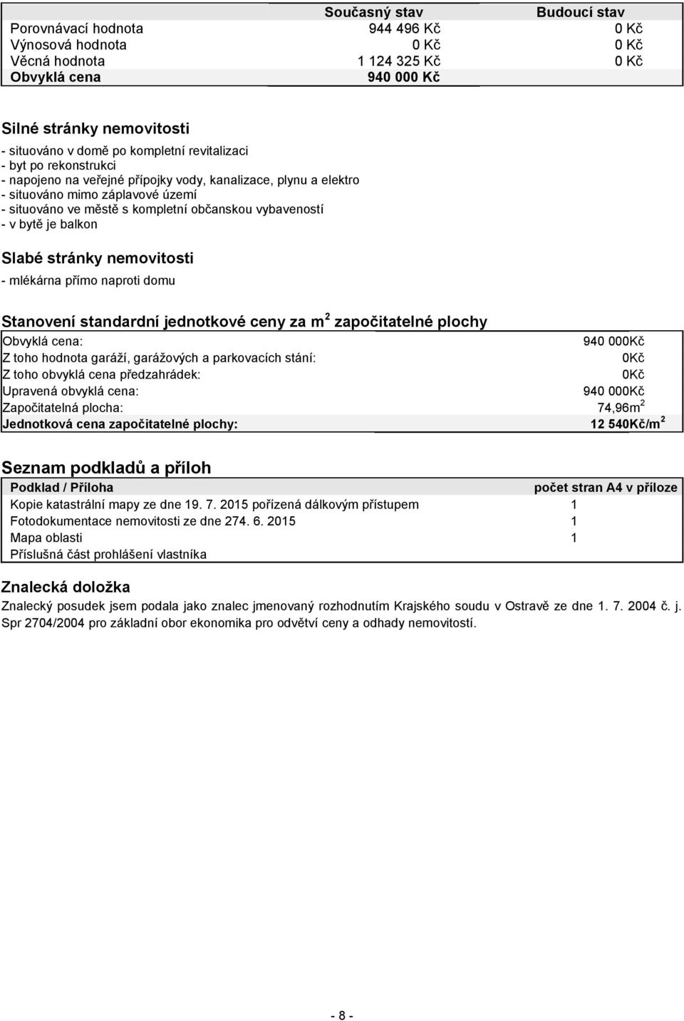 v bytě je balkon Slabé stránky nemovitosti - mlékárna přímo naproti domu Stanovení standardní jednotkové ceny za m 2 započitatelné plochy Obvyklá cena: 940 000 Kč Z toho hodnota garáží, garážových a