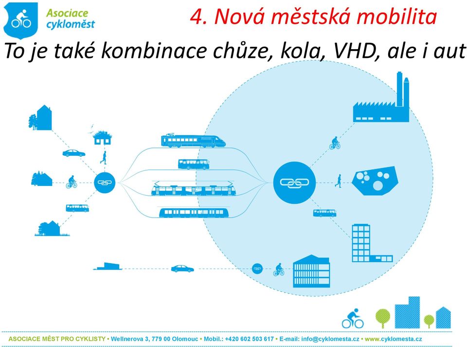 také kombinace