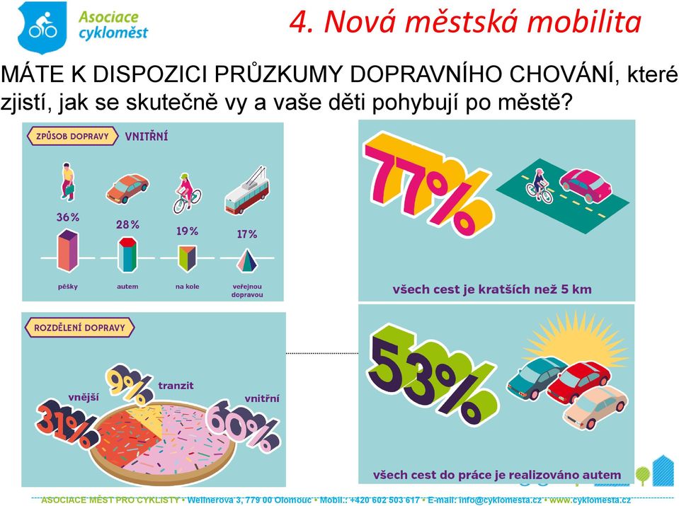 CHOVÁNÍ, které zjistí, jak se