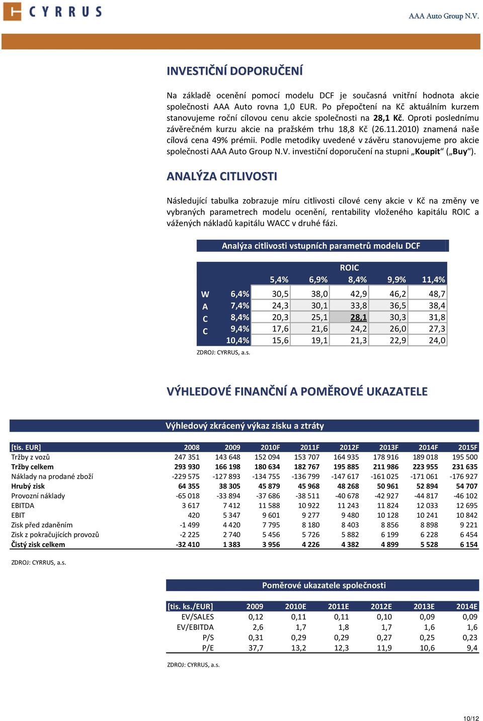 21) znamená naše cílová cena 49% prémii. Podle metodiky uvedené v závěru stanovujeme pro akcie společnosti AAA Auto Group N.V. investiční doporučení na stupni Koupit ( Buy ).