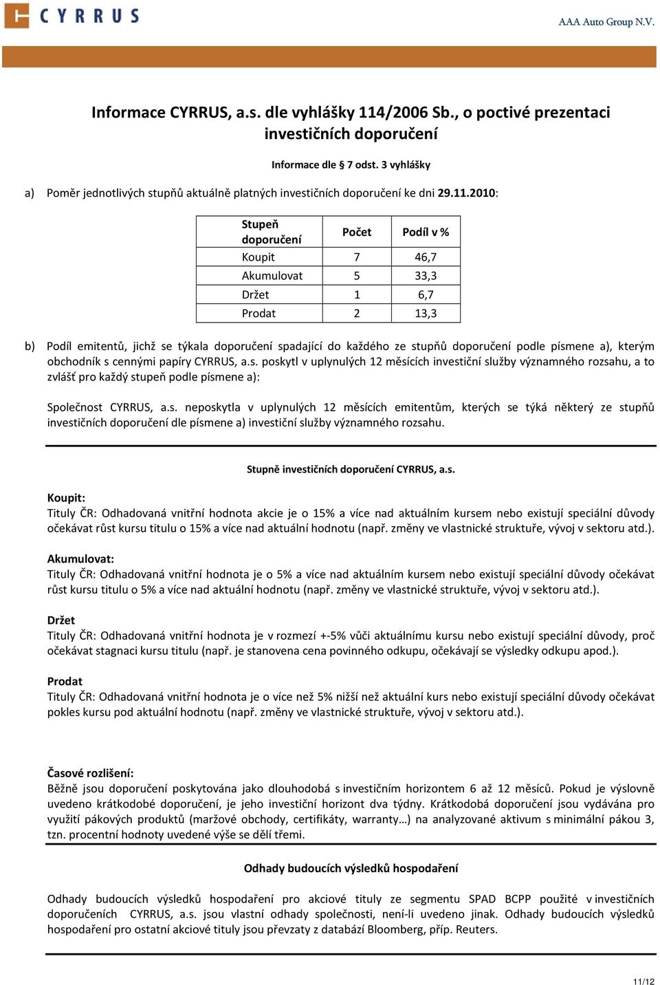 21: Stupeň doporučení Počet Podíl v % Koupit 7 46,7 Akumulovat 5 33,3 Držet 1 6,7 Prodat 2 13,3 b) Podíl emitentů, jichž se týkala doporučení spadající do každého ze stupňů doporučení podle písmene