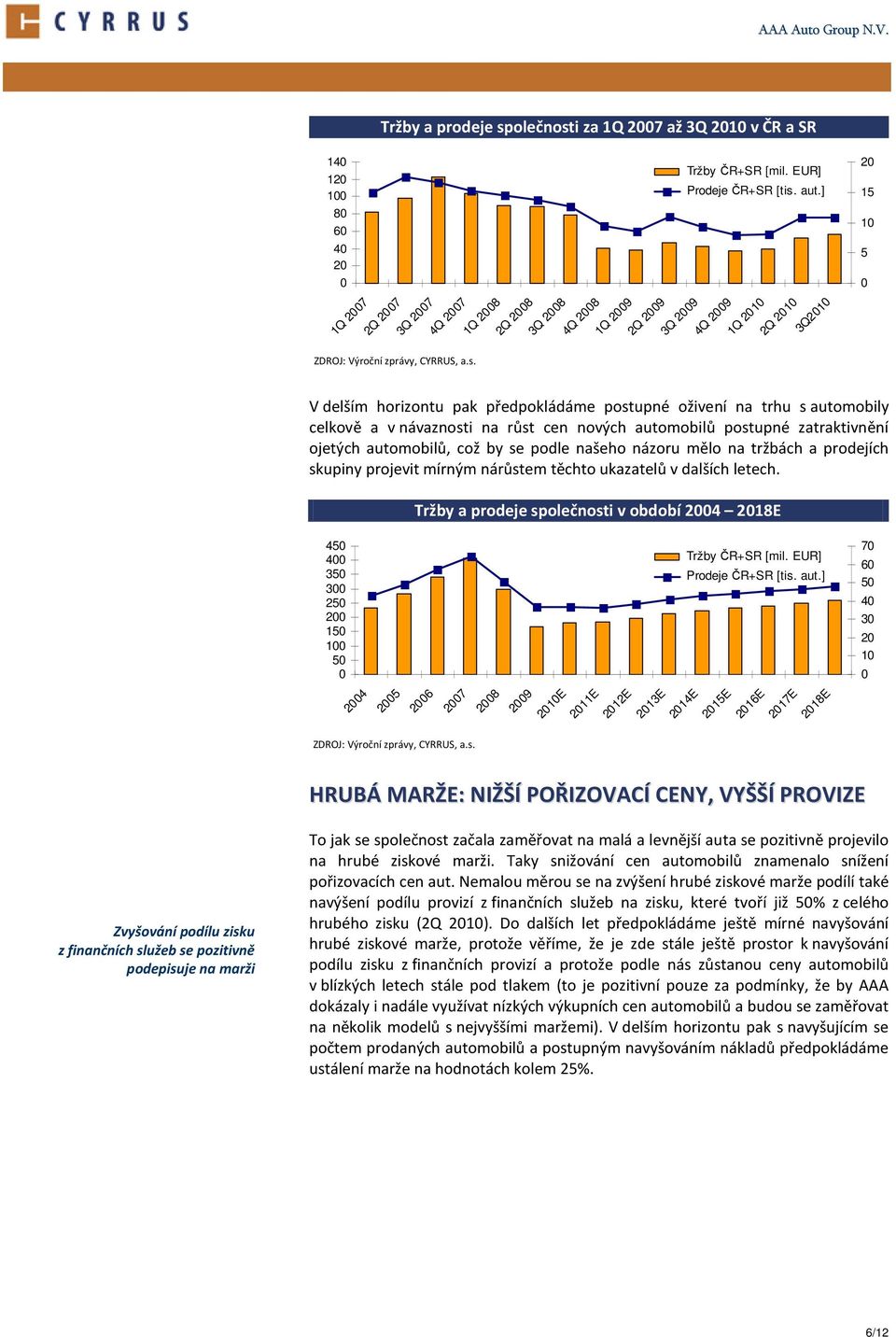 V delším horizontu pak předpokládáme postupné oživení na trhu s automobily celkově a v návaznosti na růst cen nových automobilů postupné zatraktivnění ojetých automobilů, což by se podle našeho