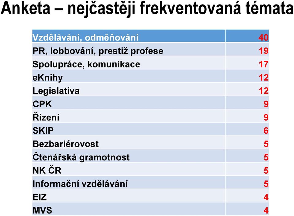 eknihy 12 Legislativa 12 CPK 9 Řízení 9 SKIP 6 Bezbariérovost 5