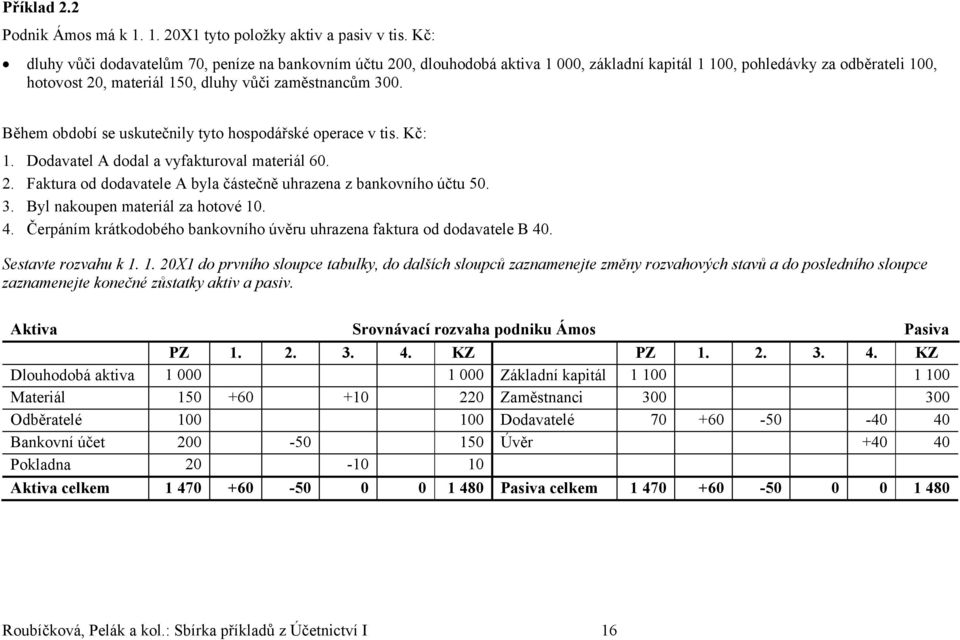 Během období se uskutečnily tyto hospodářské operace v tis. Kč: 1. Dodavatel A dodal a vyfakturoval materiál 60. 2. Faktura od dodavatele A byla částečně uhrazena z bankovního účtu 50. 3.