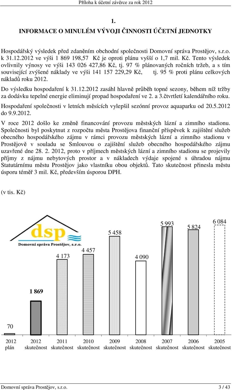 95 % proti plánu celkových nákladů roku 2012. Do výsledku hospodaření k 31.12.2012 zasáhl hlavně průběh topné sezony, během níž tržby za dodávku tepelné energie eliminují propad hospodaření ve 2. a 3.