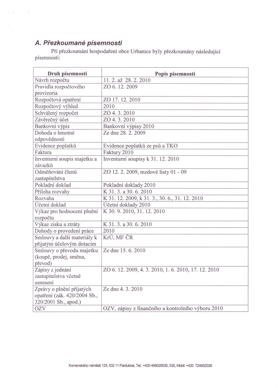 2. 2009 odpovědnosti Evidence poplatků Evidence poplatků ze psů a TKO Faktura Faktury 2010 Inventurní soupis majetku a Inventurní soupisy k 31. 12.2010 závazků Odměňování členů za 12.2.2009, mzdové listy 01-09 zastupitelstva Pokladní doklad Pokladní doklady 2010 Příloha rozvahy K 31.