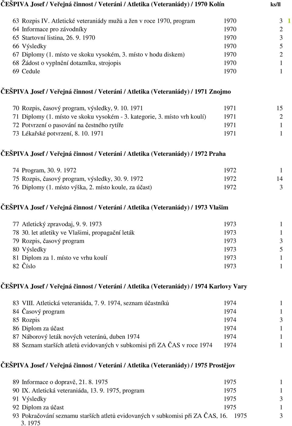 místo v hodu diskem) 1970 2 68 Žádost o vyplnění dotazníku, strojopis 1970 1 69 Cedule 1970 1 ČEŠPIVA Josef / Veřejná činnost / Veteráni / Atletika (Veteraniády) / 1971 Znojmo 70 Rozpis, časový