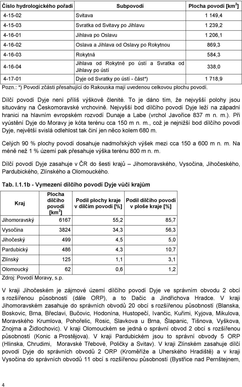 : *) Povodí zčásti přesahující do Rakouska mají uvedenou celkovou plochu povodí. Dílčí povodí Dyje není příliš výškově členité.