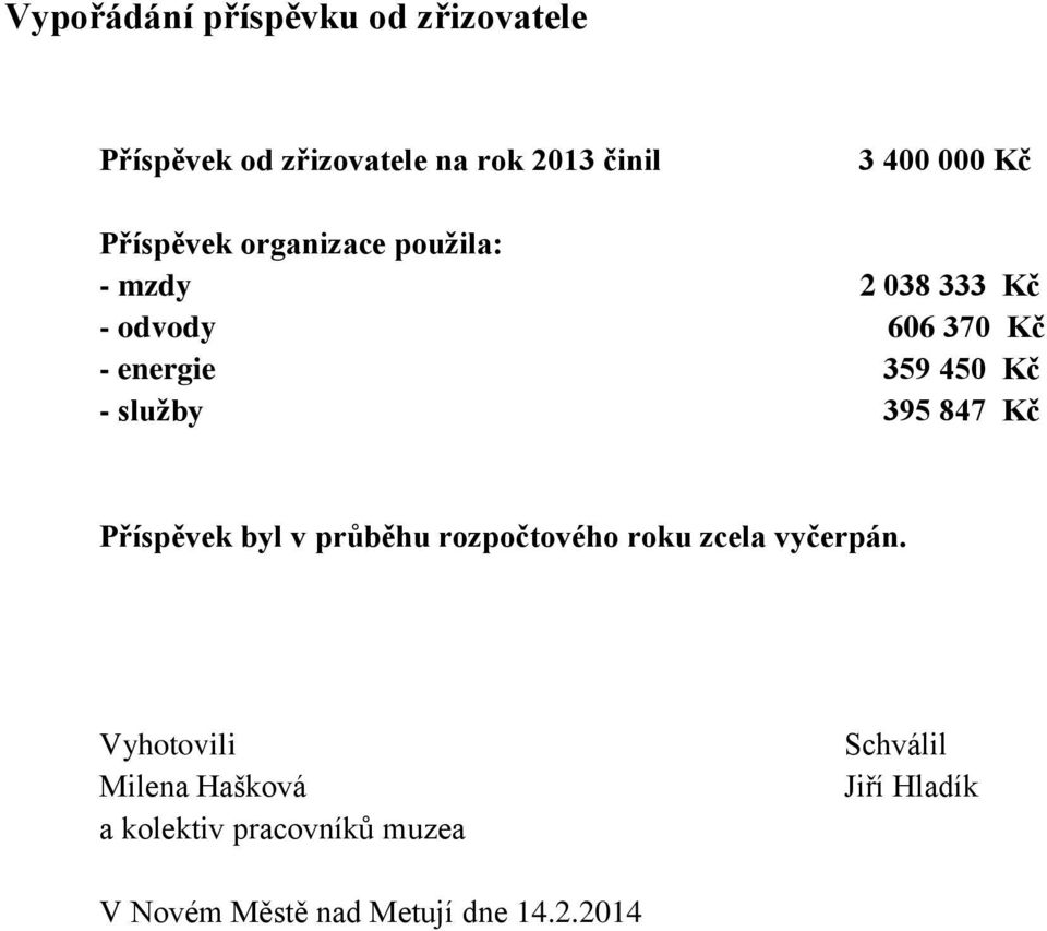 služby 395 847 Kč Příspěvek byl v průběhu rozpočtového roku zcela vyčerpán.