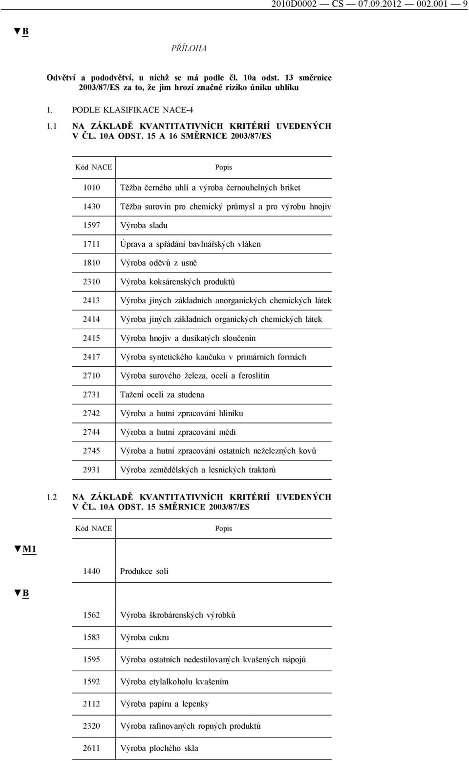 15 A 16 SMĚRNICE 2003/87/ES 1010 Těžba černého uhlí a výroba černouhelných briket 1430 Těžba surovin pro chemický průmysl a pro výrobu hnojiv 1597 Výroba sladu 1711 Úprava a spřádání bavlnářských