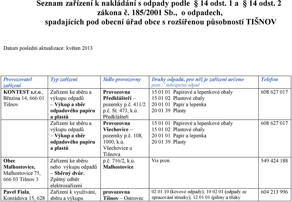 : * nebezpečný odpad výkupu odpadů Výkup a sběr odpadového papíru a plastů výkupu odpadů Výkup a sběr odpadového papíru a plastů Zařízení ke sběru nebo výkupu odpadů Sběrný dvůr.