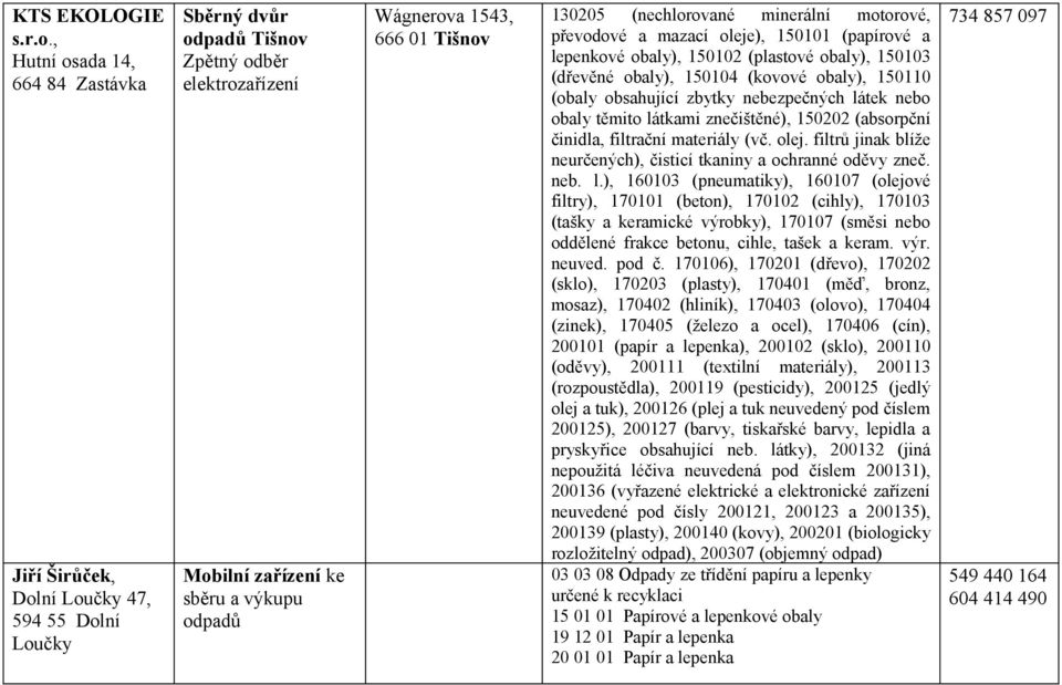 666 01 Tišnov 130205 (nechlorované minerální motorové, převodové a mazací oleje), 150101 (papírové a lepenkové obaly), 150102 (plastové obaly), 150103 (dřevěné obaly), 150104 (kovové obaly), 150110