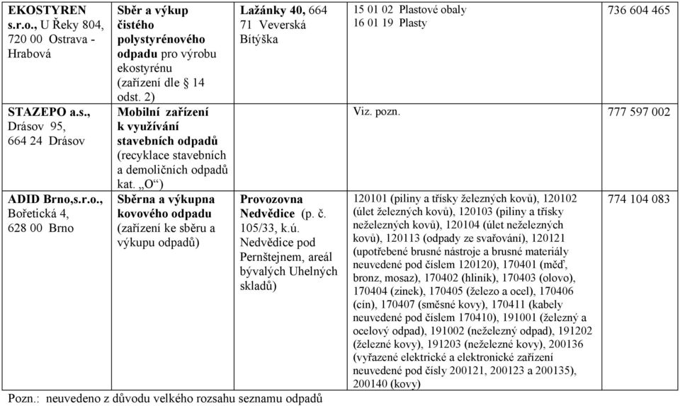 O ) Sběrna a výkupna kovového odpadu (zařízení ke sběru a výkupu odpadů) Lažánky 40, 664 71 Veverská Bítýška Nedvědice (p. č. 105/33, k.ú.