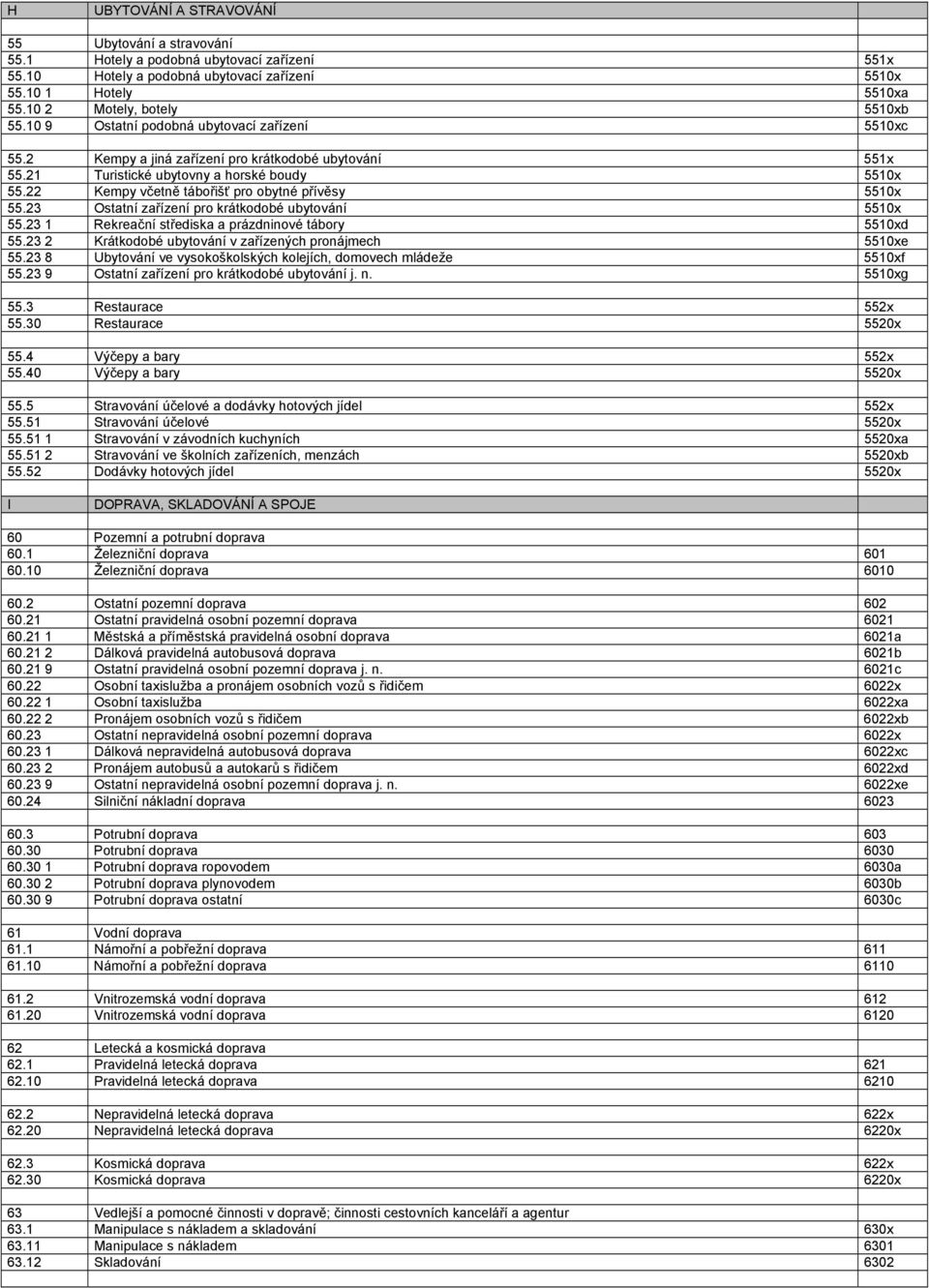 22 Kempy včetně tábořišť pro obytné přívěsy 5510x 55.23 Ostatní zařízení pro krátkodobé ubytování 5510x 55.23 1 Rekreační střediska a prázdninové tábory 5510xd 55.