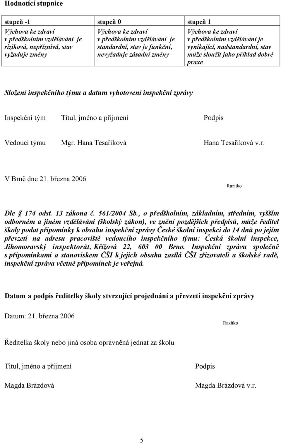 inspekční zprávy Inspekční tým Titul, jméno a příjmení Podpis Vedoucí týmu Mgr. Hana Tesaříková Hana Tesaříková v.r. V Brně dne 21. března 2006 Razítko Dle 174 odst. 13 zákona č. 561/2004 Sb.