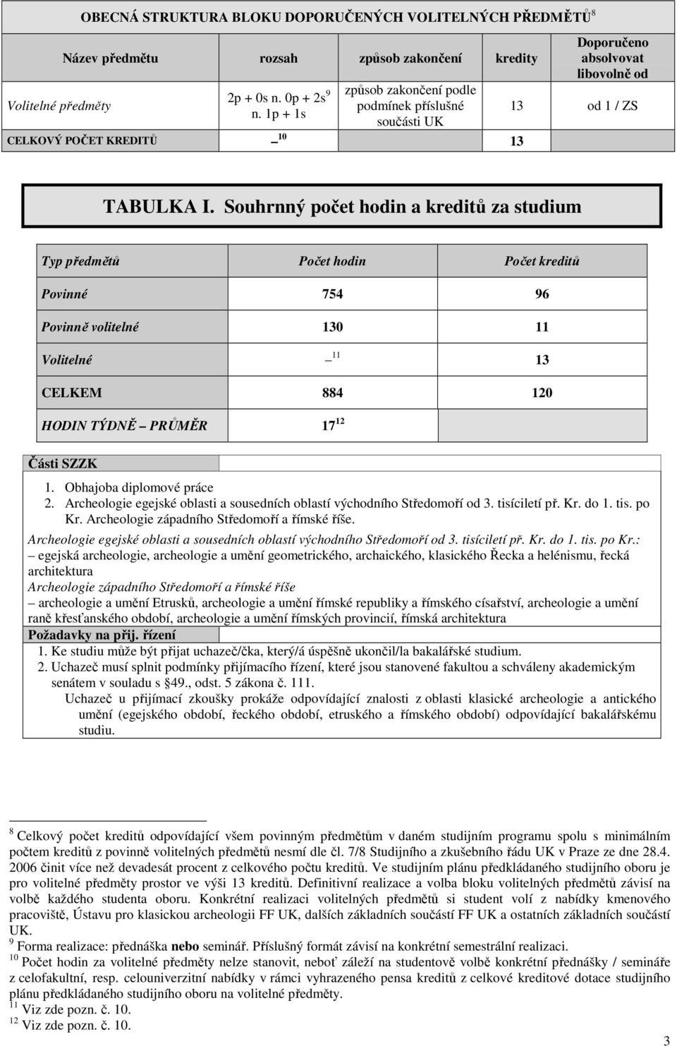 Souhrnný počet hodin a kreditů za studium Typ předmětů Počet hodin Počet kreditů Povinné 754 96 Povinně volitelné 130 11 Volitelné 11 13 CELKEM 884 120 HODIN TÝDNĚ PRŮMĚR 17 12 Části SK 1.