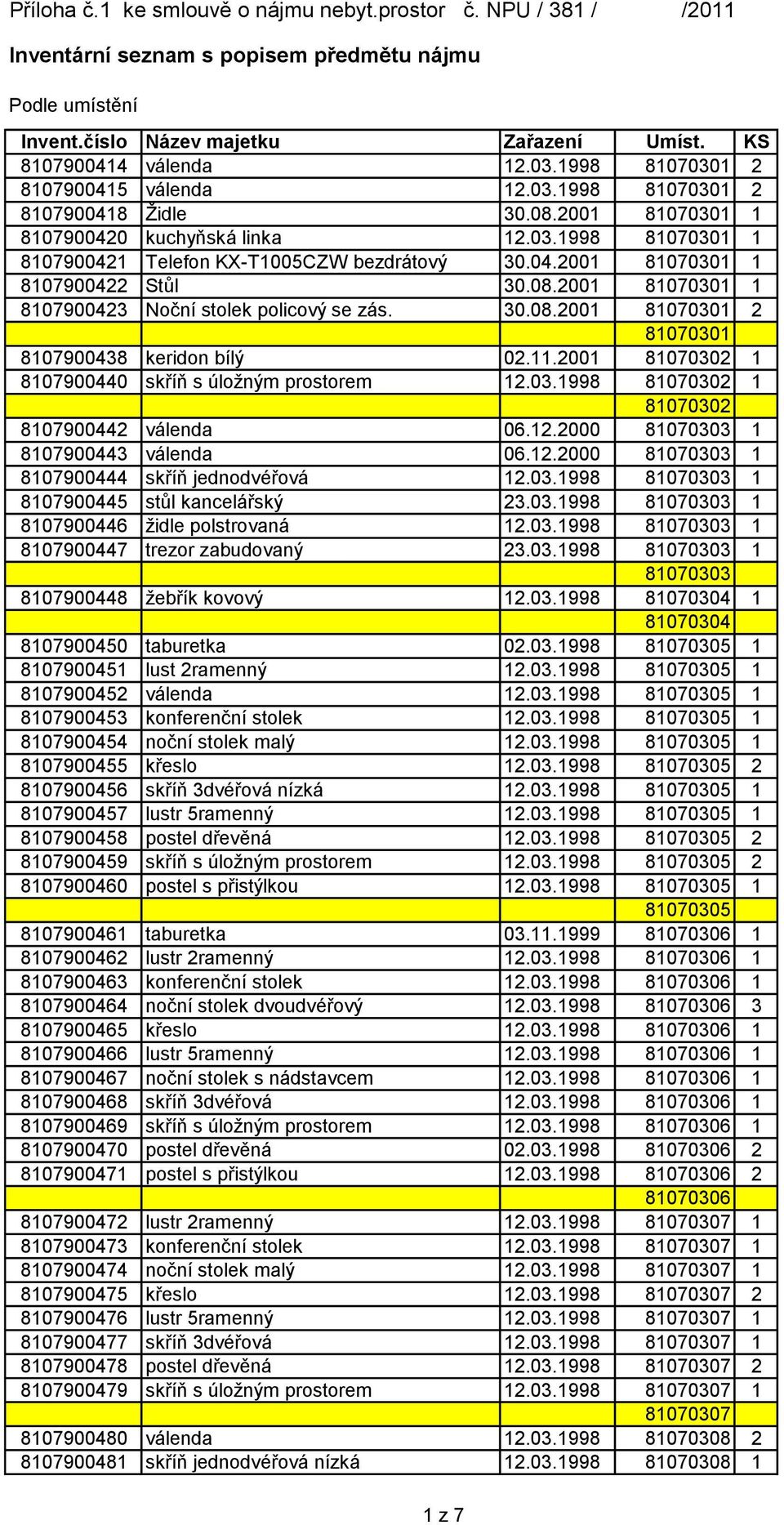 08.2001 81070301 1 8107900423 Noční stolek policový se zás. 30.08.2001 81070301 2 81070301 8107900438 keridon bílý 02.11.2001 81070302 1 8107900440 skříň s úloţným prostorem 12.03.1998 81070302 1 81070302 8107900442 válenda 06.