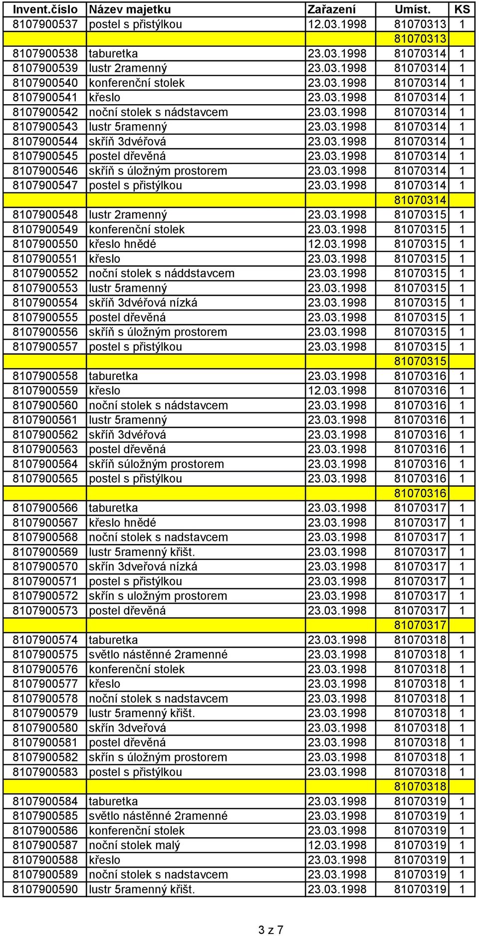 03.1998 81070314 1 8107900546 skříň s úloţným prostorem 23.03.1998 81070314 1 8107900547 postel s přistýlkou 23.03.1998 81070314 1 81070314 8107900548 lustr 2ramenný 23.03.1998 81070315 1 8107900549 konferenční stolek 23.