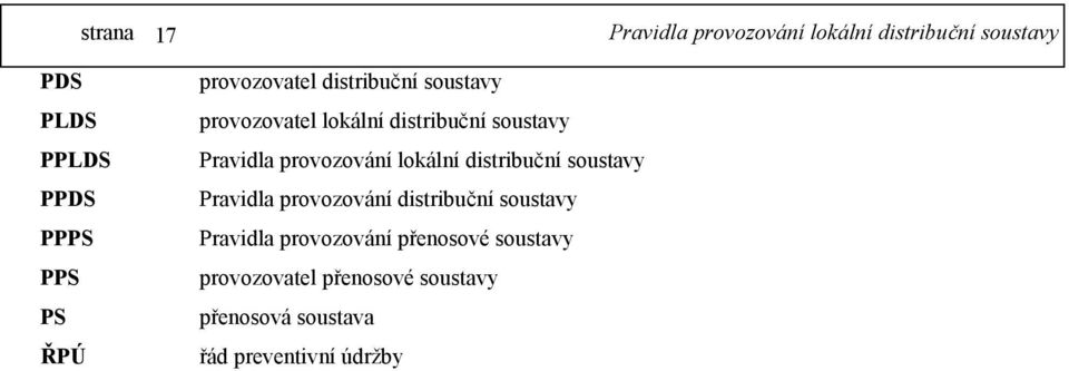 provozování distribuční soustavy Pravidla provozování přenosové