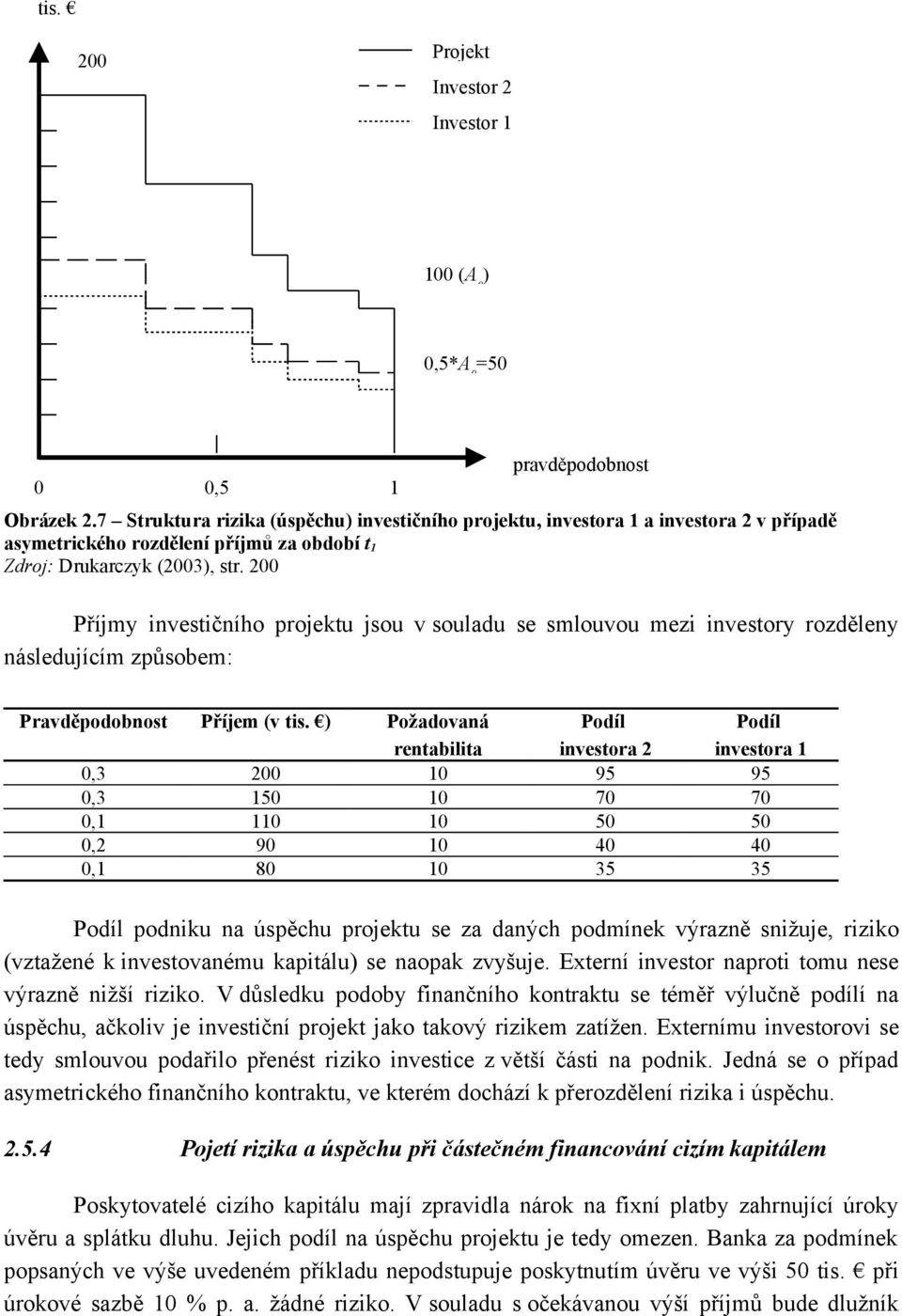 00 Přímy investičního proektu sou v souladu se smlouvou mezi investory rozděleny následuícím způsoem: Pravděpodonost Příem (v tis.