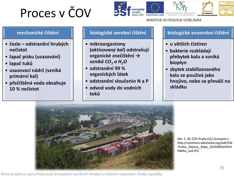 sloučenin N a P odvod vody do vodních toků biologické anaerobní čištění u větších čistíren bakterie rozkládají přebytek kalu a vzniká bioplyn zbytek stabilizovaného kalu