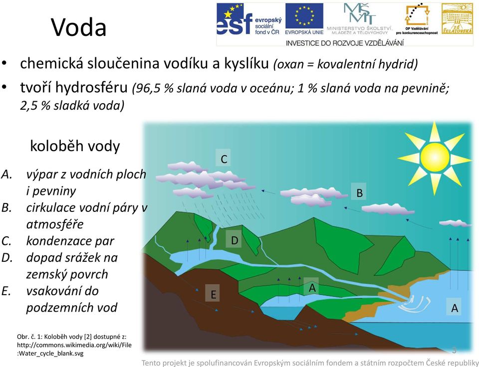 cirkulace vodní páry v atmosféře C. kondenzace par D. dopad srážek na zemský povrch E.