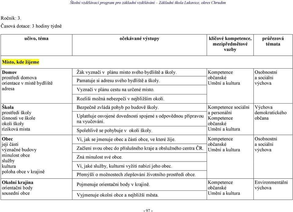Škola prostředí školy činnosti ve škole okolí školy riziková místa Bezpečně zvládá pohyb po budově školy. Uplatňuje osvojené dovednosti spojené s odpovědnou přípravou na vyučování.
