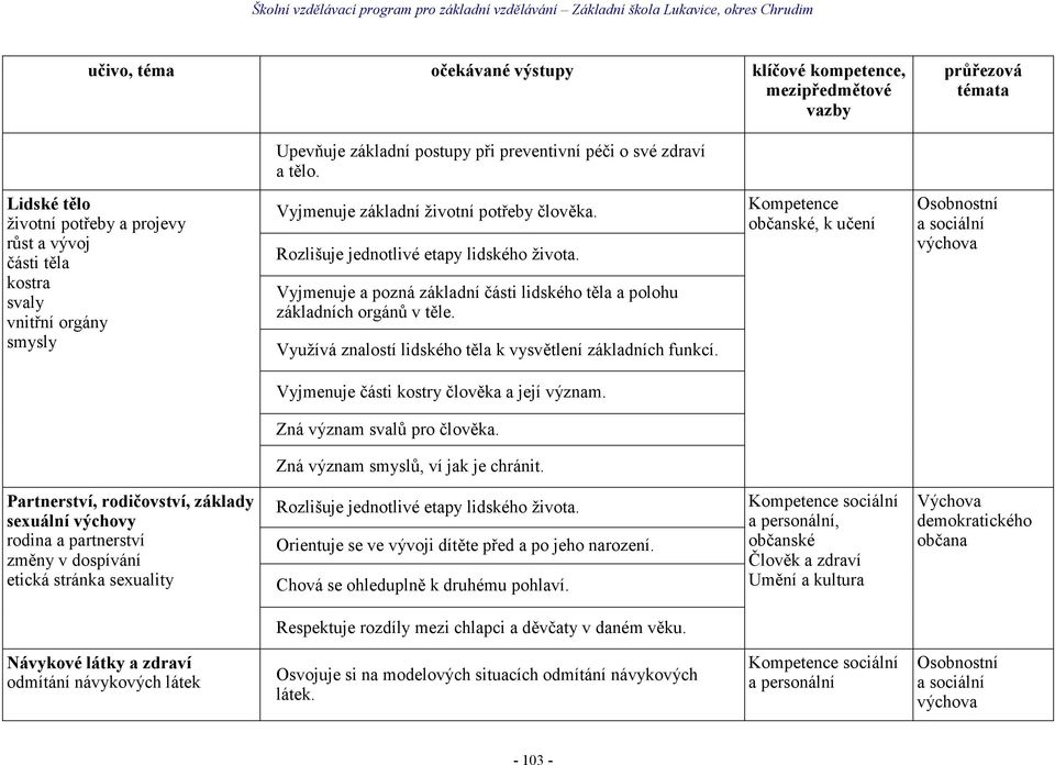 Vyjmenuje a pozná základní části lidského těla a polohu základních orgánů v těle. Využívá znalostí lidského těla k vysvětlení základních funkcí., k učení Vyjmenuje části kostry člověka a její význam.