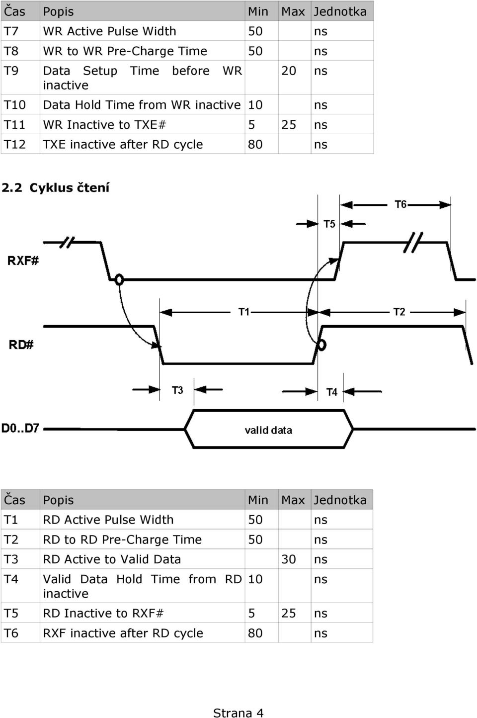 2 Cyklus čtení Čas Popis Min Max Jednotka T1 RD Active Pulse Width 50 ns T2 RD to RD Pre-Charge Time 50 ns T3 RD Active to Valid