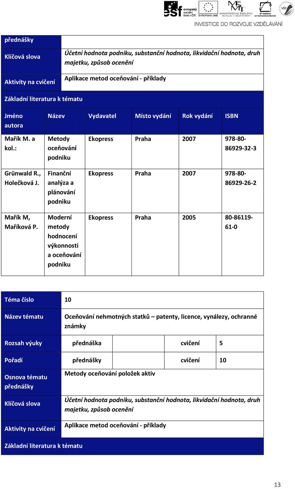 nehmotných statků patenty, licence, vynálezy, ochranné známky 10 položek aktiv  ocenění