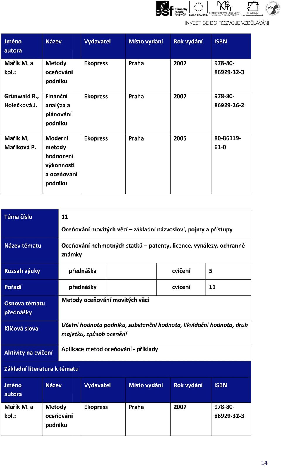 ochranné známky 11 movitých věcí Aktivity na Účetní hodnota, substanční