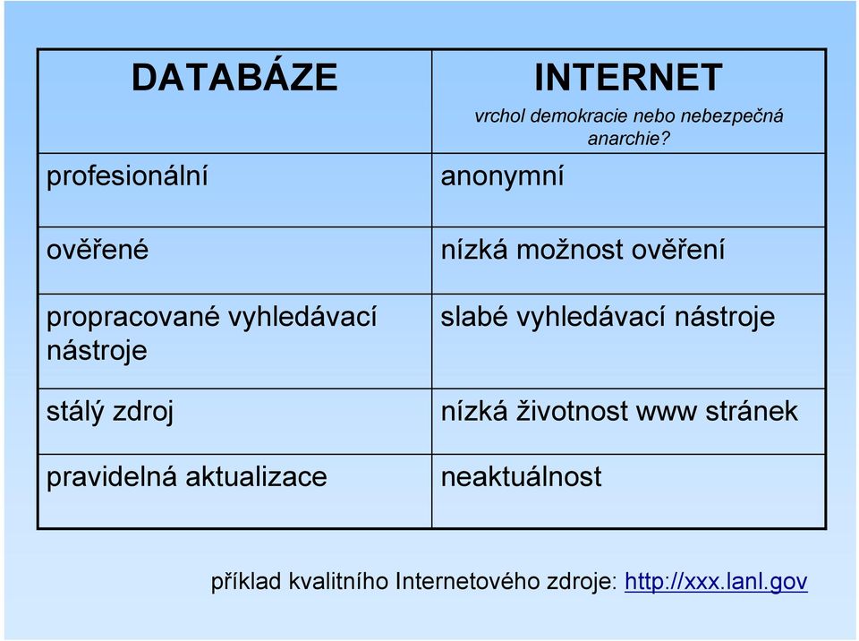 aktualizace nízká možnost ověření slabé vyhledávací nástroje nízká životnost