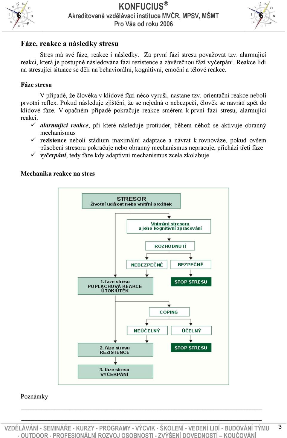 orientační reakce neboli prvotní reflex. Pokud následuje zjištění, že se nejedná o nebezpečí, člověk se navrátí zpět do klidové fáze.