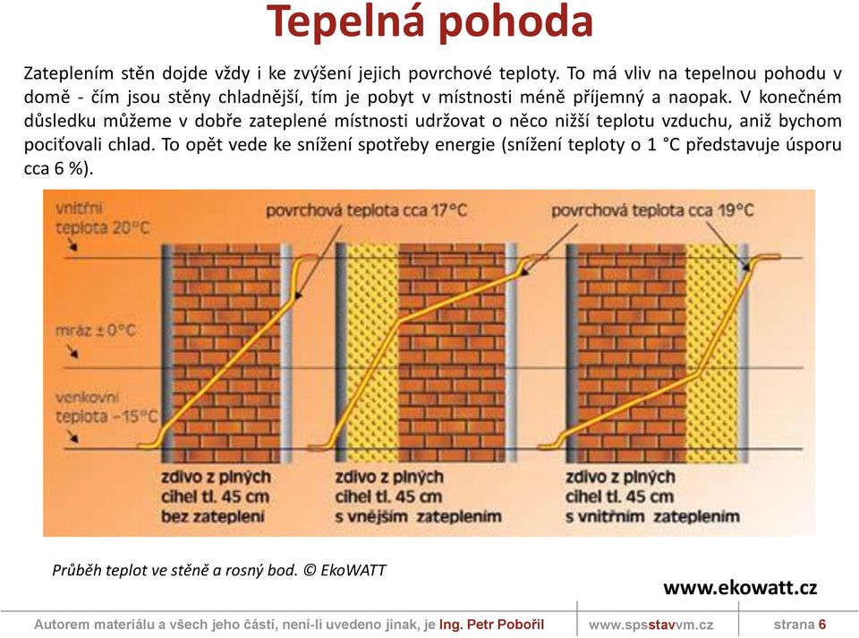 V konečném důsledku můžeme v dobře zateplené místnosti udržovat o něco nižší teplotu vzduchu, aniž bychom pociťovali