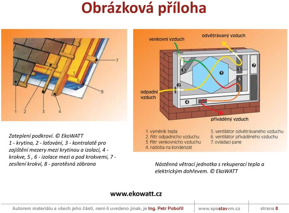 krytinou a izolací, 4 - krokve, 5, 6 - izolace mezi a pod krokvemi, 7 - zesílení