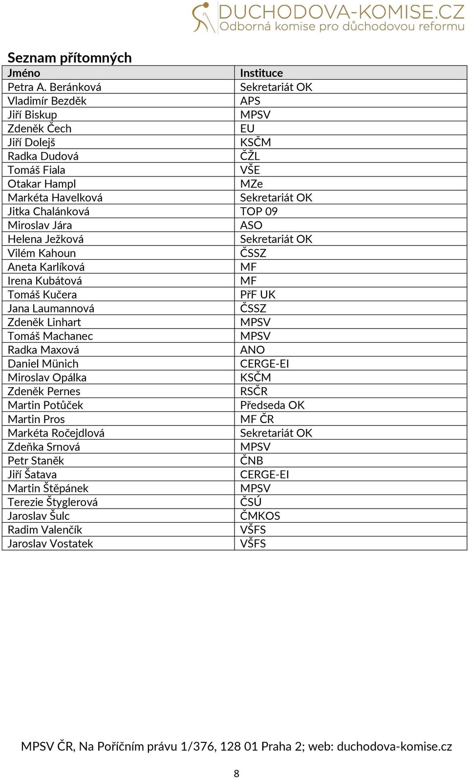 Chalánková TOP 09 Miroslav Jára ASO Helena Ježková Sekretariát OK Vilém Kahoun ČSSZ Aneta Karlíková MF Irena Kubátová MF Tomáš Kučera PřF UK Jana Laumannová ČSSZ Zdeněk Linhart