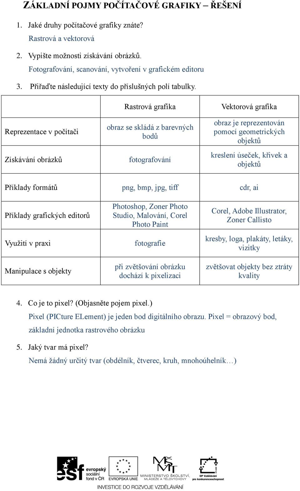 Reprezentace v počítači Získávání obrázků Rastrová grafika obraz se skládá z barevných bodů fotografování Vektorová grafika obraz je reprezentován pomocí geometrických objektů kreslení úseček, křivek