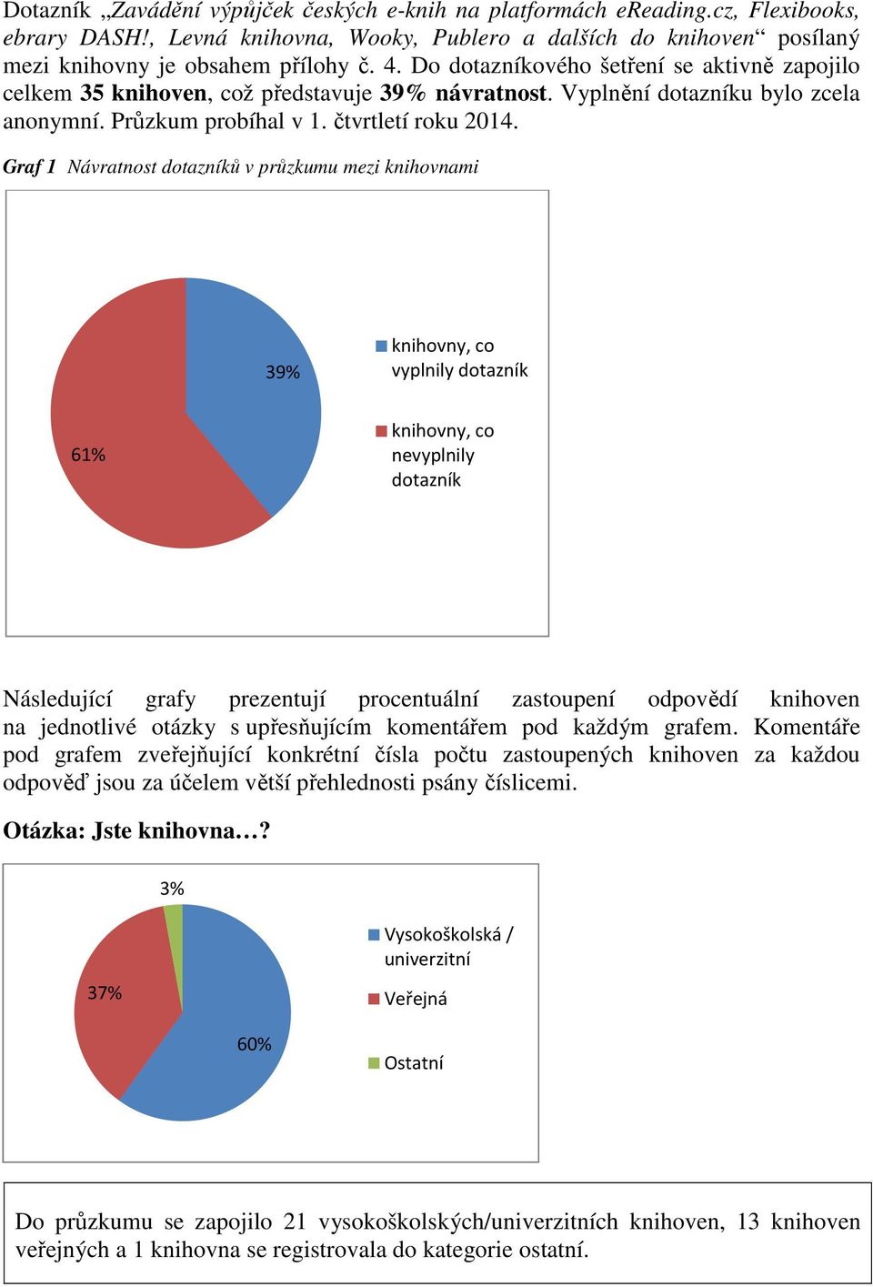 Graf 1 Návratnost dotazníků v průzkumu mezi knihovnami 39% knihovny, co vyplnily dotazník 61% knihovny, co nevyplnily dotazník Následující grafy prezentují procentuální zastoupení odpovědí knihoven