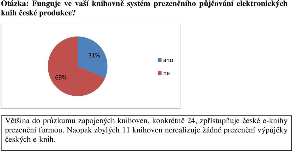 31% ano 69% ne Většina do průzkumu zapojených knihoven, konkrétně 24,