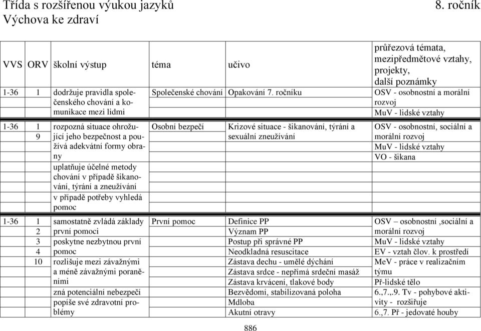 uplatňuje účelné metody chování v případě šikanování, týrání a zneužívání v případě potřeby vyhledá pomoc Společenské chování Opakování 7.