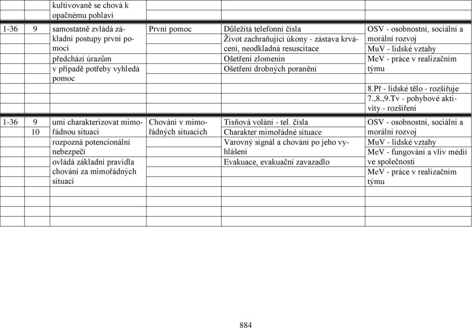 Chování v mimo- Tísňová volání - tel.