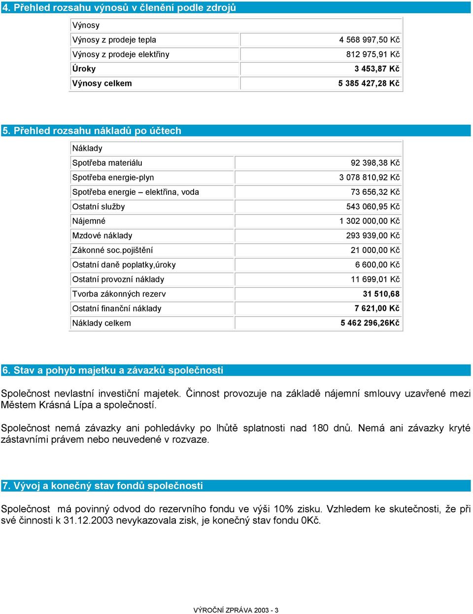 302 000,00 Kč Mzdové náklady 293 939,00 Kč Zákonné soc.