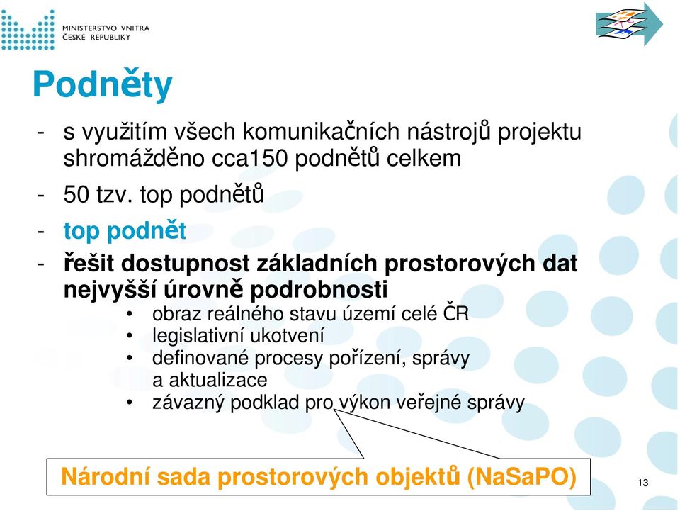 podrobnosti obraz reálného stavu území celé ČR legislativní ukotvení definované procesy pořízení,