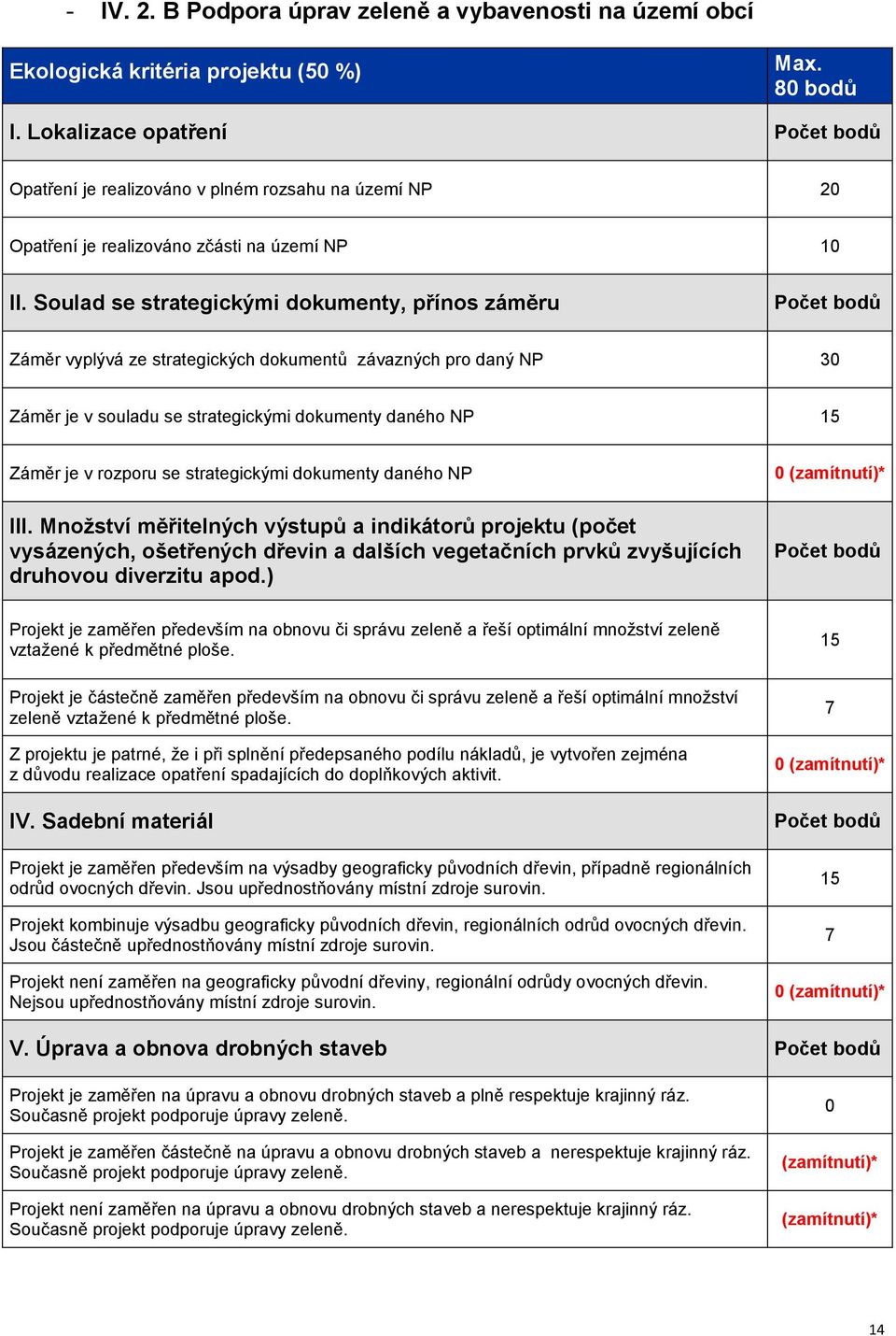 Soulad se strategickými dokumenty, přínos záměru Záměr vyplývá ze strategických dokumentů závazných pro daný NP Záměr je v souladu se strategickými dokumenty daného NP 1 Záměr je v rozporu se