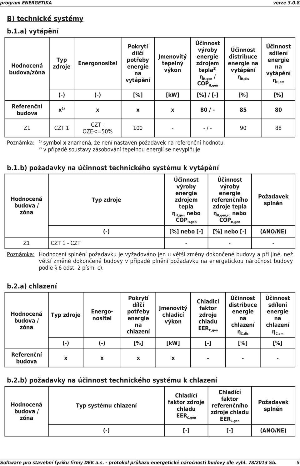 () () [%] [kw] [%] / [] [%] [%] Referenční budova x 1) x x x 80 / 85 80 Z1 CZT 1 CZT OZE<=50% 100 / 90 88 Poznámka: 1) symbol x znamená, že není nastaven požadavek na referenční hodnotu, 2) v případě