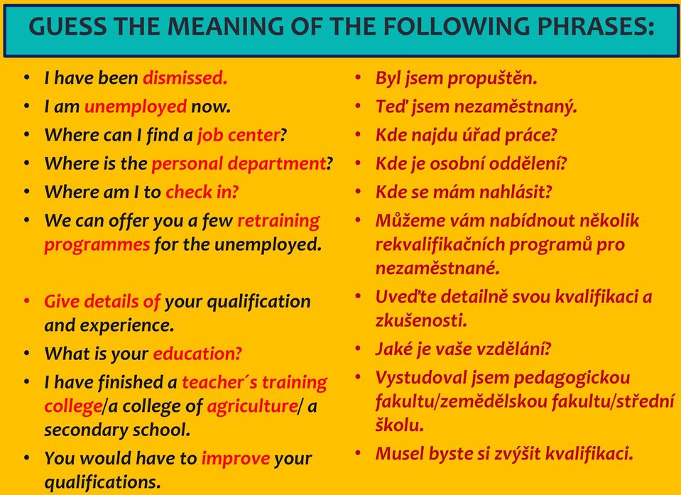 I have finished a teacher s training college/a college of agriculture/ a secondary school. You would have to improve your qualifications. Byl jsem propuštěn. Teď jsem nezaměstnaný.
