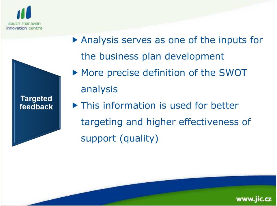 of the SWOT analysis This information is used for