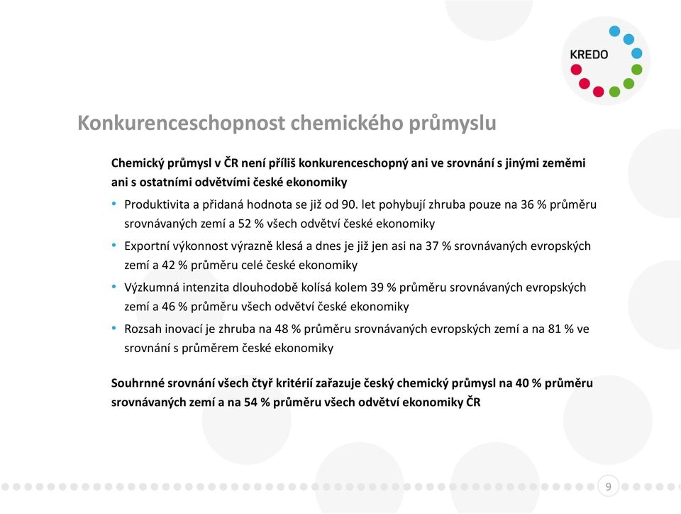 let pohybují zhruba pouze na 36 % průměru srovnávaných zemí a 52 % všech odvětví české ekonomiky Exportní výkonnost výrazně klesá a dnes je již jen asi na 37 % srovnávaných evropských zemí a42 %