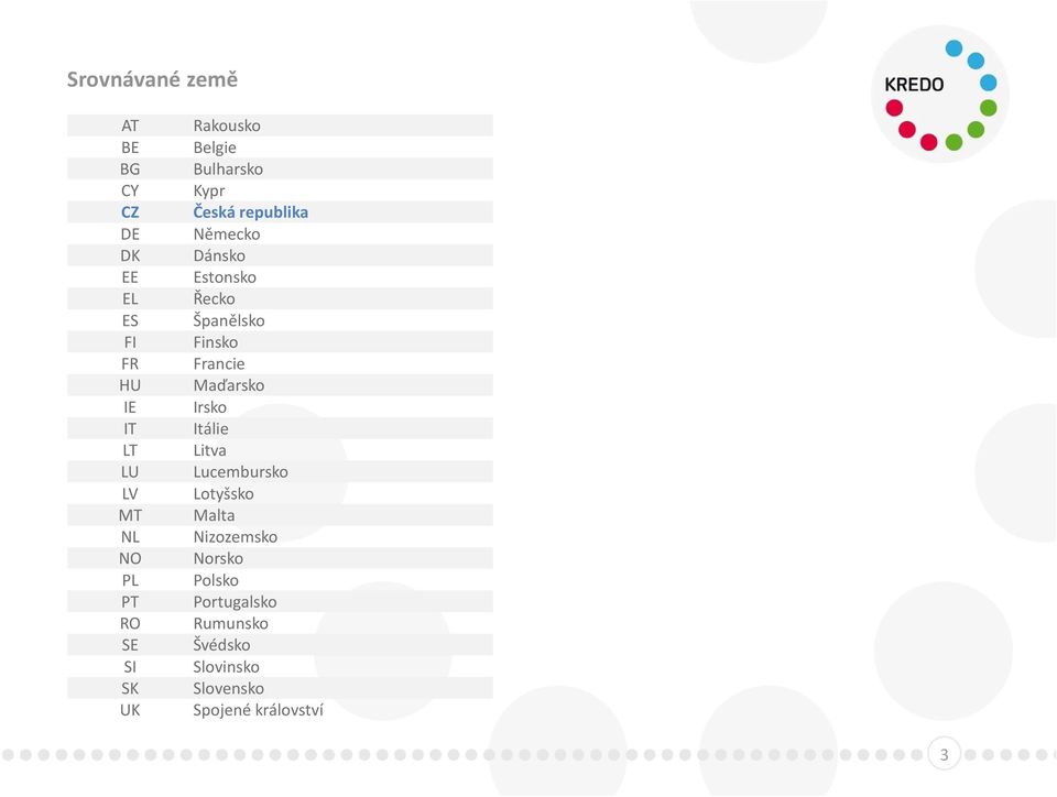 Irsko IT Itálie LT Litva LU Lucembursko LV Lotyšsko MT Malta NL Nizozemsko NO Norsko PL